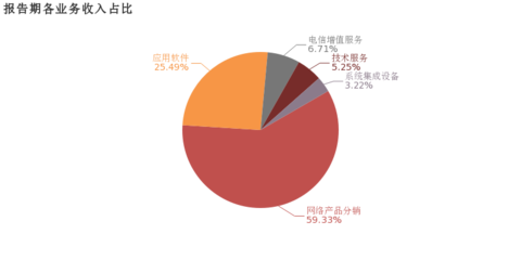 天源迪科:2018年归母净利润同比增长38.2%,应用软件业务贡献利润